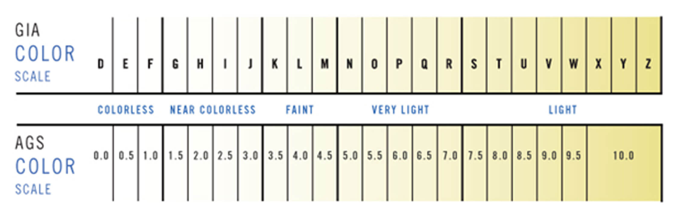 Igi Diamond Grading Chart